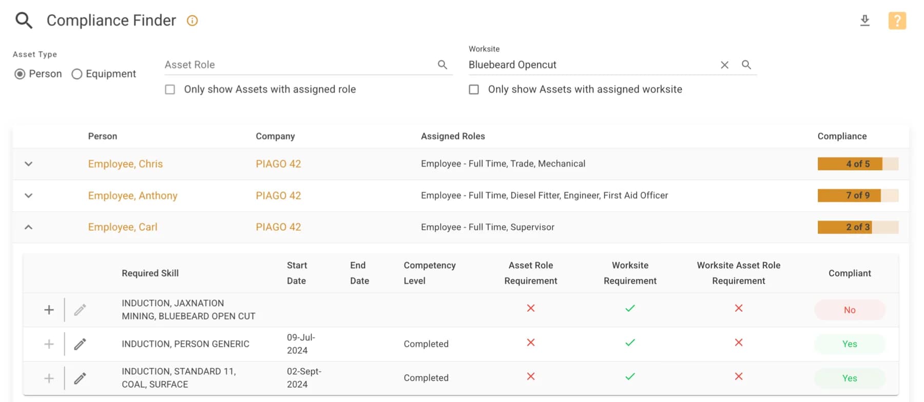 GO! Site Ready's Compliance Finder, showing each worker's compliance against a client site's requirements